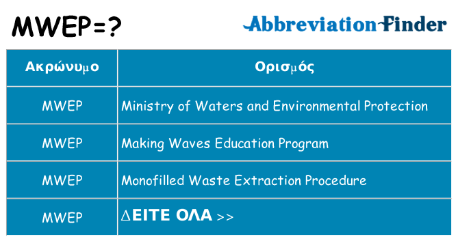 Τι σημαίνει mwep ηρεμήσει