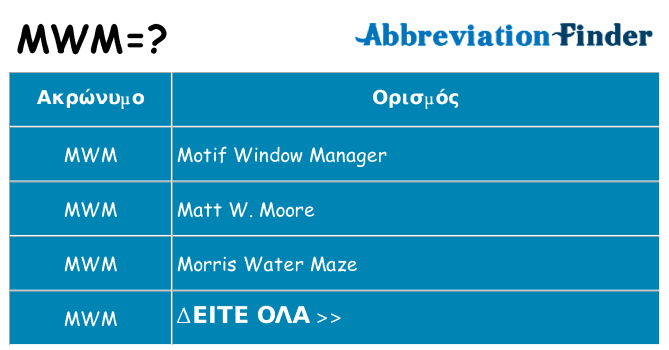 Τι σημαίνει mwm ηρεμήσει