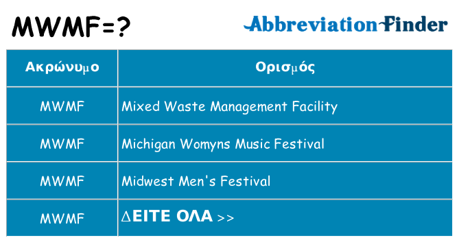 Τι σημαίνει mwmf ηρεμήσει