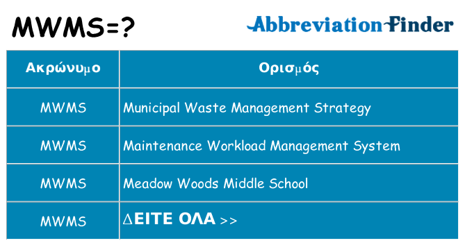 Τι σημαίνει mwms ηρεμήσει