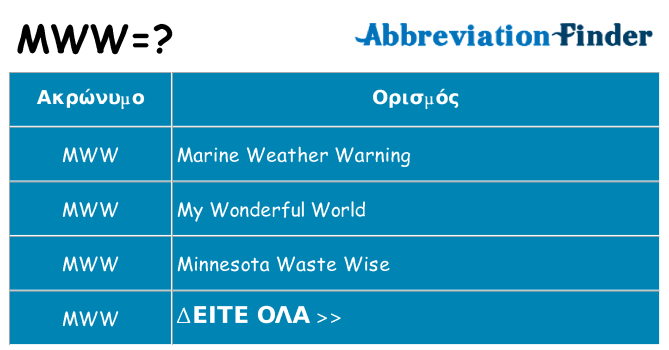 Τι σημαίνει mww ηρεμήσει