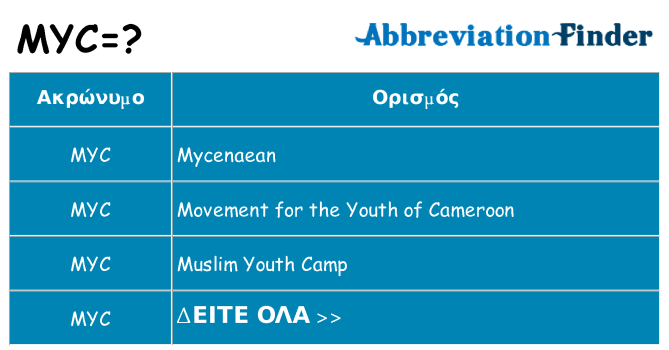 Τι σημαίνει myc ηρεμήσει