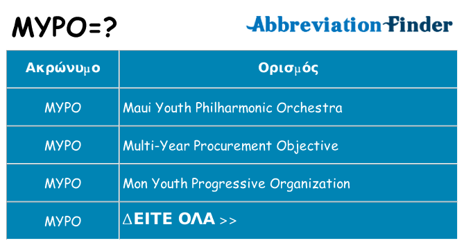 Τι σημαίνει mypo ηρεμήσει