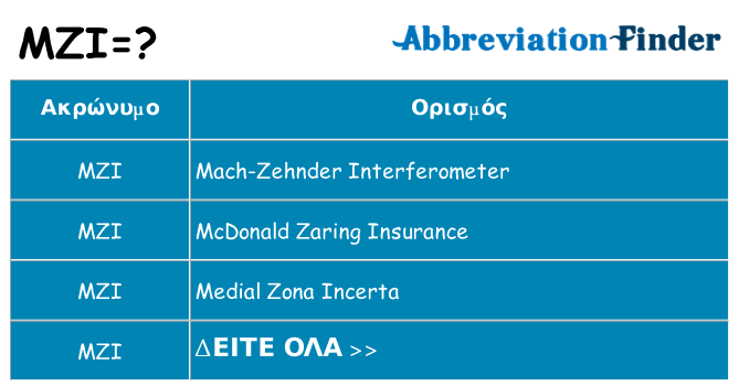 Τι σημαίνει mzi ηρεμήσει