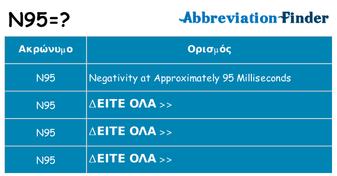 Τι σημαίνει n95 ηρεμήσει