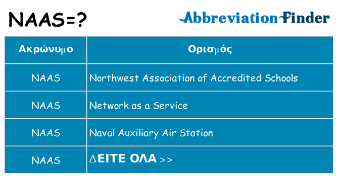 Τι σημαίνει naas ηρεμήσει