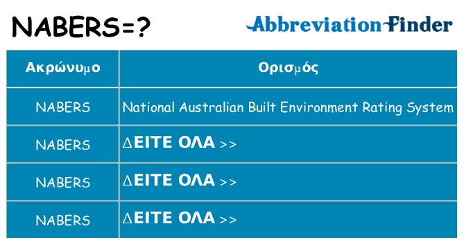 Τι σημαίνει nabers ηρεμήσει