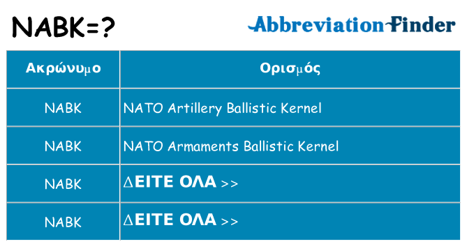 Τι σημαίνει nabk ηρεμήσει
