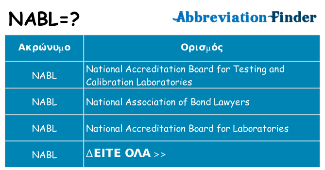 Τι σημαίνει nabl ηρεμήσει