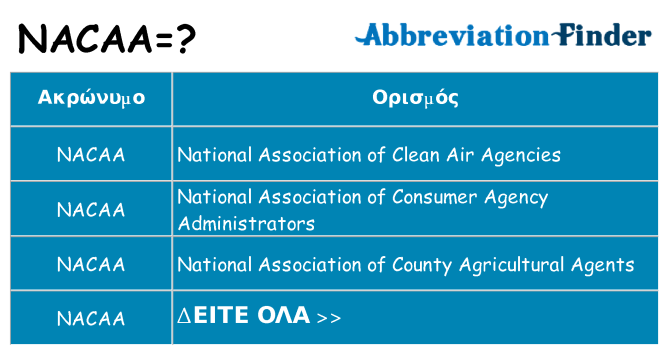 Τι σημαίνει nacaa ηρεμήσει