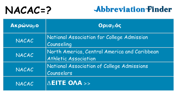 Τι σημαίνει nacac ηρεμήσει
