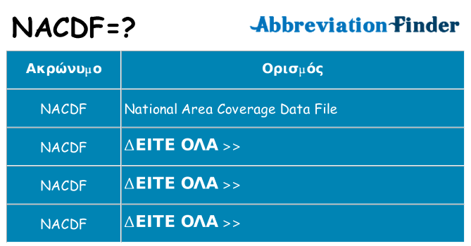 Τι σημαίνει nacdf ηρεμήσει
