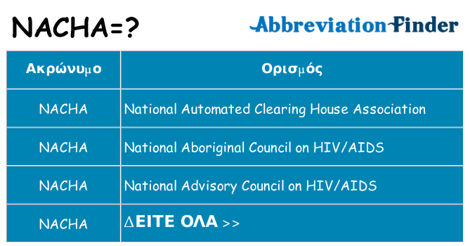 Τι σημαίνει nacha ηρεμήσει