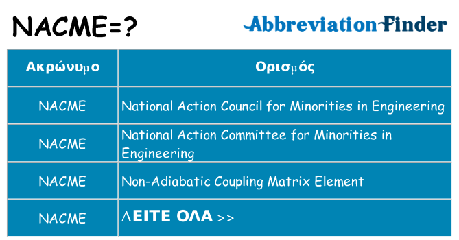 Τι σημαίνει nacme ηρεμήσει