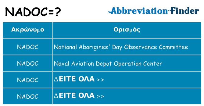 Τι σημαίνει nadoc ηρεμήσει