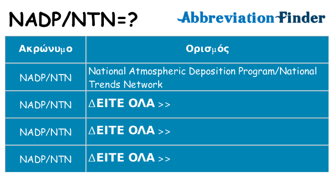 Τι σημαίνει nadpntn ηρεμήσει