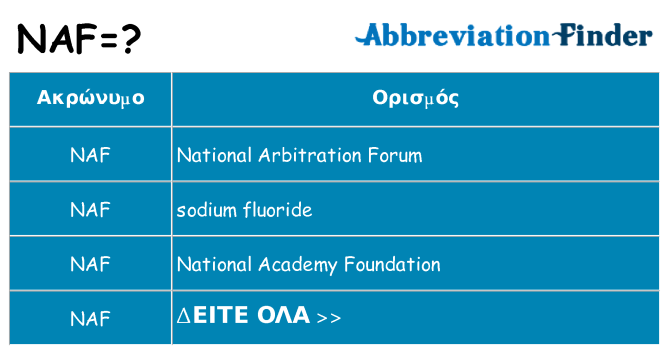 Τι σημαίνει naf ηρεμήσει