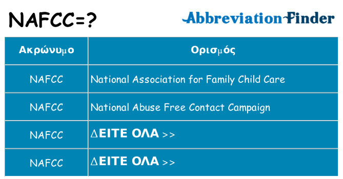 Τι σημαίνει nafcc ηρεμήσει