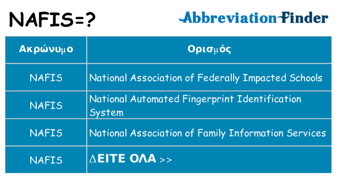 Τι σημαίνει nafis ηρεμήσει