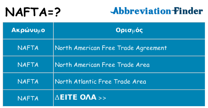 Τι σημαίνει nafta ηρεμήσει