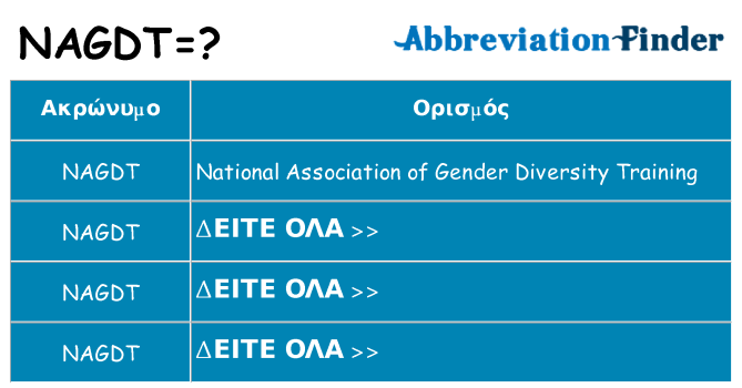 Τι σημαίνει nagdt ηρεμήσει