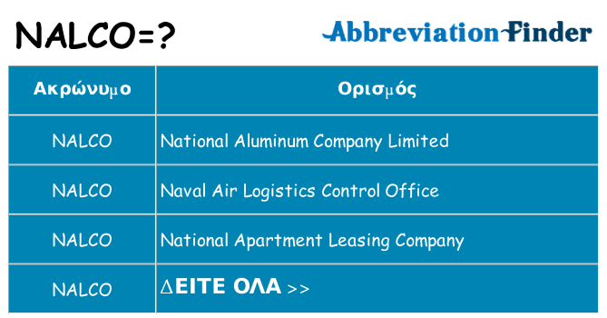 Τι σημαίνει nalco ηρεμήσει