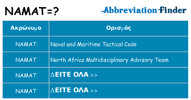 Τι σημαίνει namat ηρεμήσει