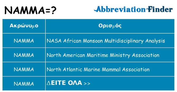 Τι σημαίνει namma ηρεμήσει