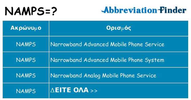 Τι σημαίνει namps ηρεμήσει