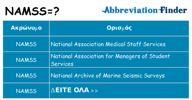 Τι σημαίνει namss ηρεμήσει