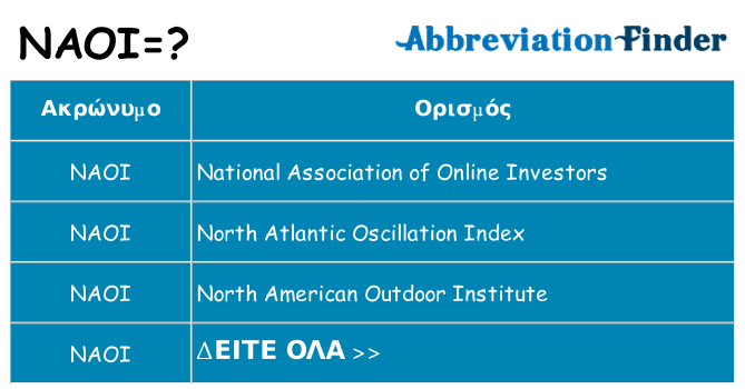 Τι σημαίνει naoi ηρεμήσει