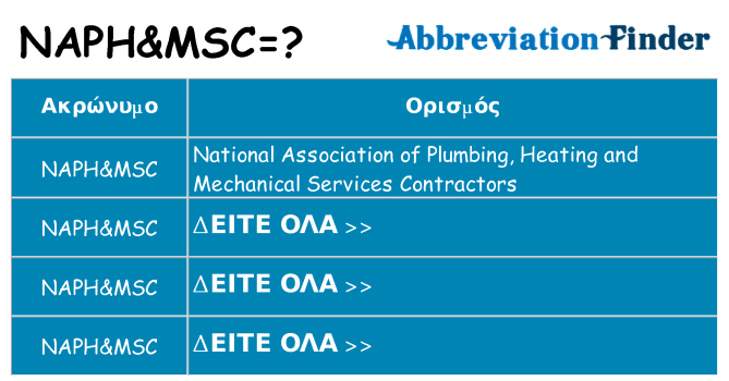Τι σημαίνει naphmsc ηρεμήσει
