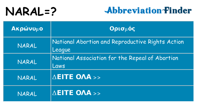 Τι σημαίνει naral ηρεμήσει