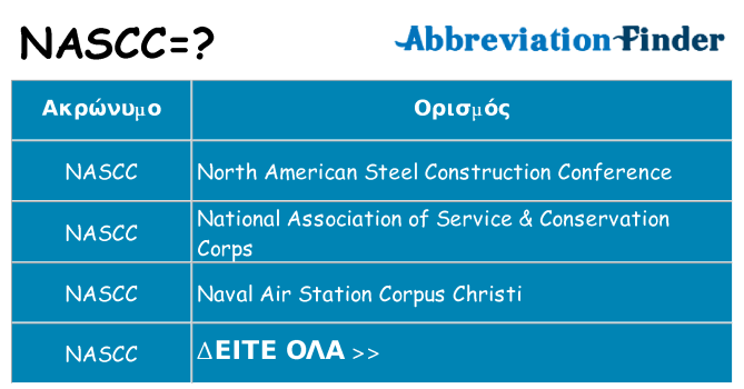 Τι σημαίνει nascc ηρεμήσει