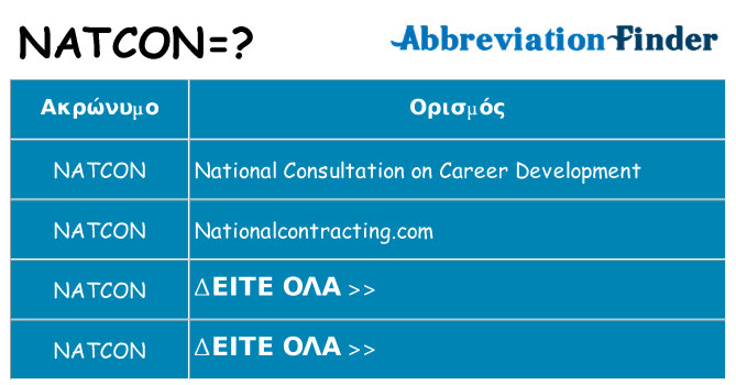 Τι σημαίνει natcon ηρεμήσει