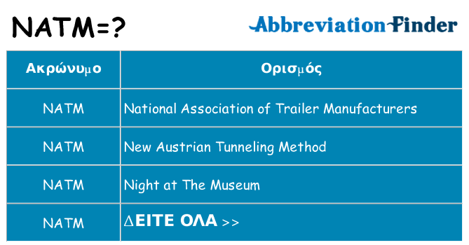 Τι σημαίνει natm ηρεμήσει