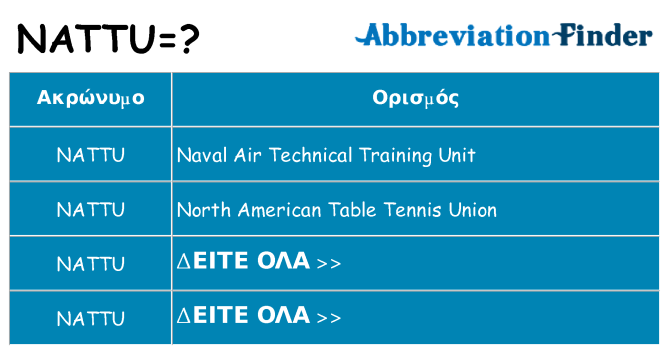 Τι σημαίνει nattu ηρεμήσει