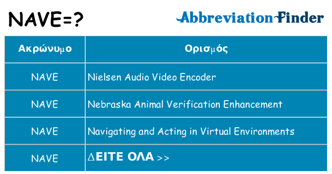 Τι σημαίνει nave ηρεμήσει