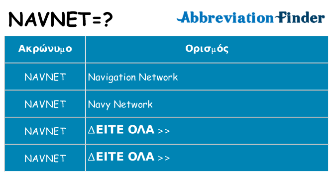 Τι σημαίνει navnet ηρεμήσει