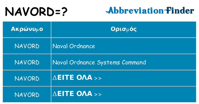 Τι σημαίνει navord ηρεμήσει