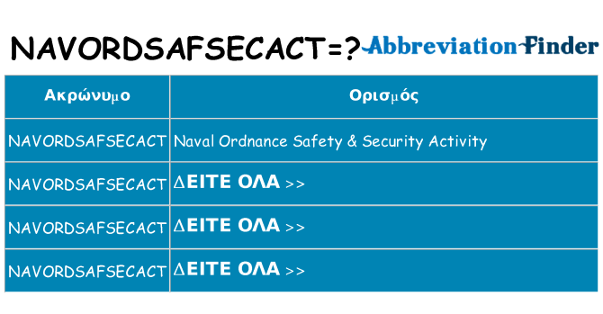 Τι σημαίνει navordsafsecact ηρεμήσει