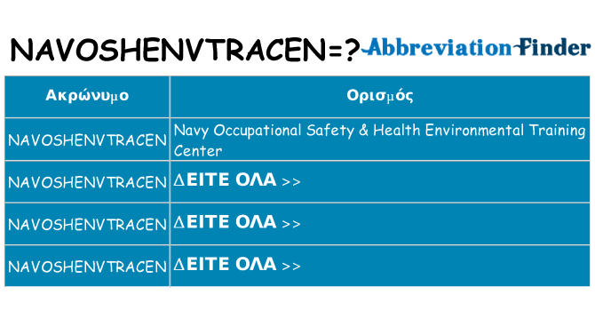 Τι σημαίνει navoshenvtracen ηρεμήσει
