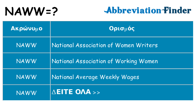 Τι σημαίνει naww ηρεμήσει