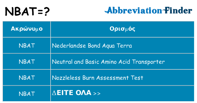 Τι σημαίνει nbat ηρεμήσει
