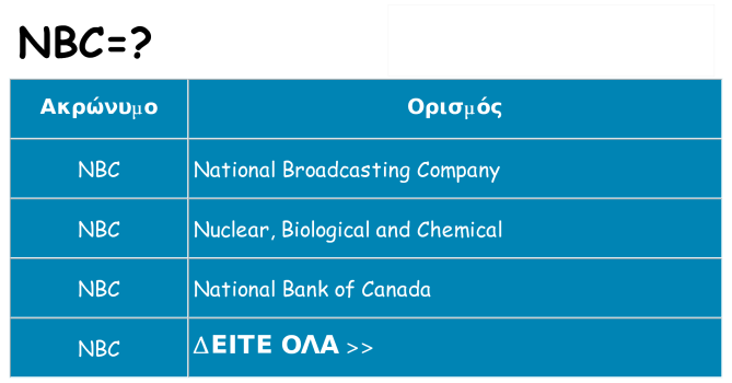 Τι σημαίνει nbc ηρεμήσει