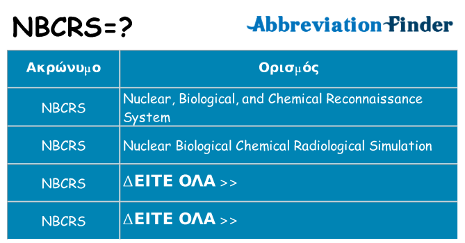 Τι σημαίνει nbcrs ηρεμήσει