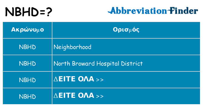 Τι σημαίνει nbhd ηρεμήσει