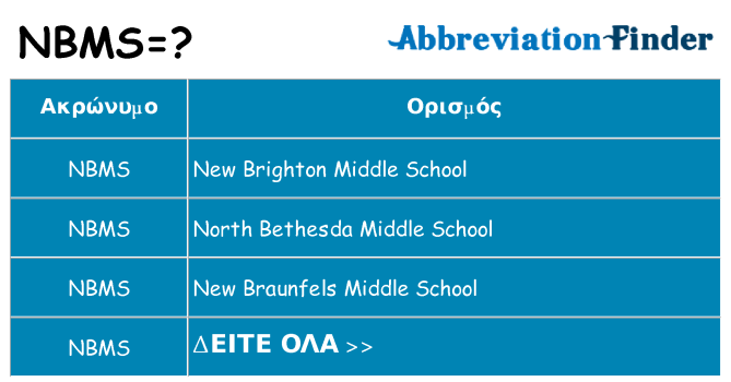 Τι σημαίνει nbms ηρεμήσει