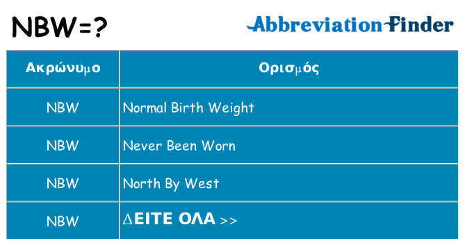 Τι σημαίνει nbw ηρεμήσει
