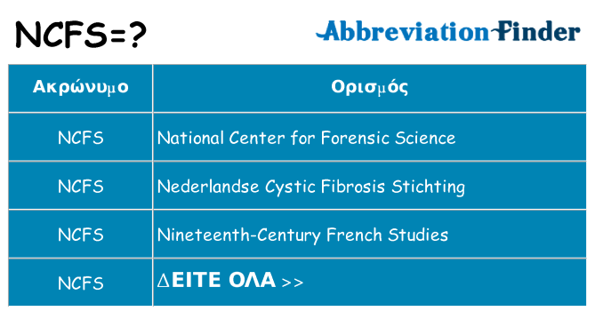 Τι σημαίνει ncfs ηρεμήσει